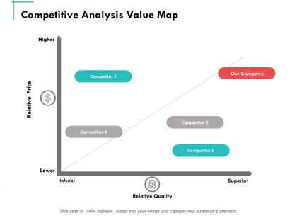 Competitive analysis value map ppt powerpoint presentation summary professional