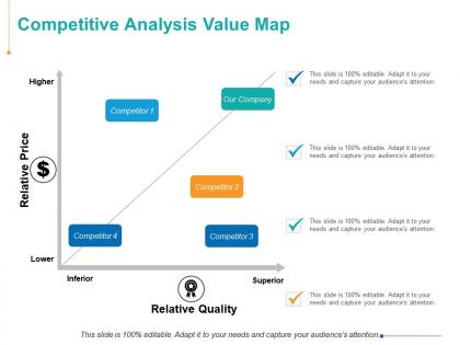 Competitive analysis value map relative quality ppt powerpoint presentation styles graphics design