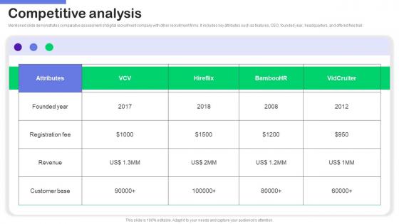 Competitive Analysis VCV Investor Funding Elevator Pitch Deck