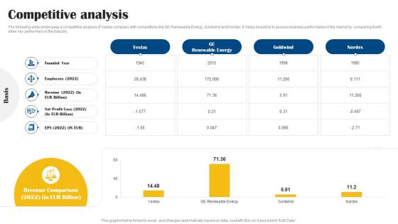 Competitive Analysis Vestas Company Profile CP SS