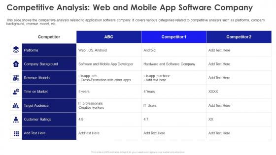 Competitive analysis web and mobile app software company ppt slides model