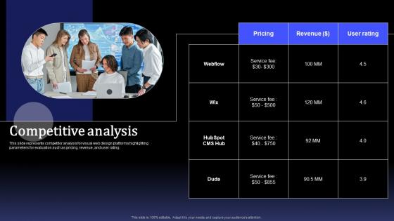 Competitive Analysis Webflow Investor Funding Elevator Pitch Deck