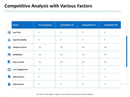 Competitive analysis with various factors unique features ppt powerpoint styles