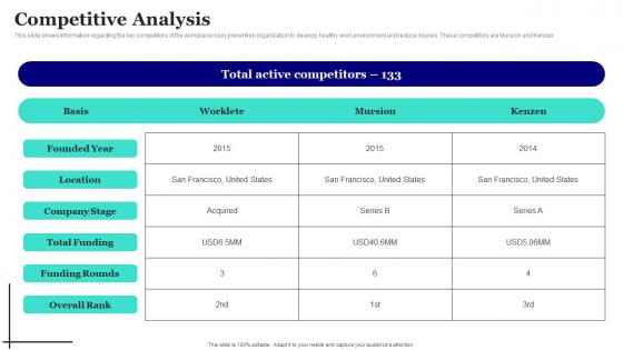 Competitive Analysis Workplace Injury Prevention Company Fundraising Pitch Deck