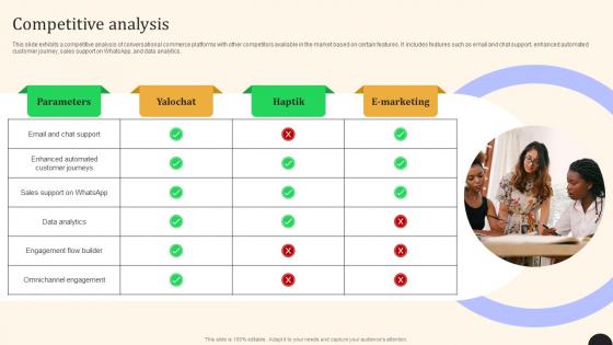 Competitive Analysis Yalochat Investor Funding Elevator Pitch Deck