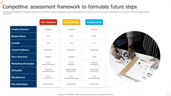 Competitive Assessment Framework To Formulate Future Steps