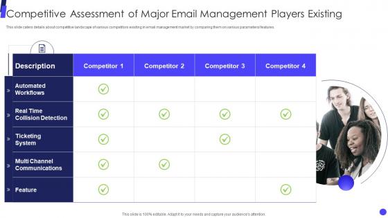 Competitive Assessment Major Email Management Players Existing Shared Inbox Investor