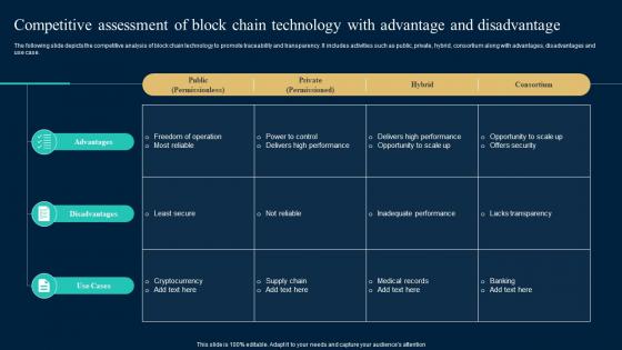 Competitive Assessment Of Block Chain Technology With Advantage And Disadvantage