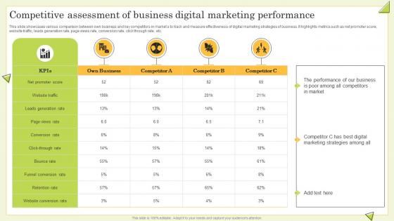 Competitive Assessment Of Business Digital Marketing Guide To Perform Competitor Analysis