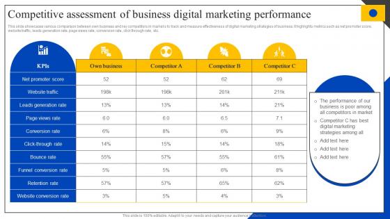 Competitive Assessment Of Business Digital Marketing Steps To Perform Competitor MKT SS V