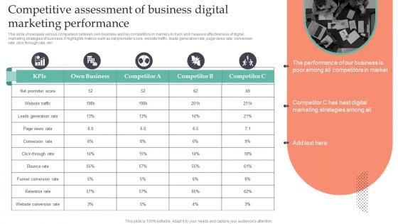 Competitive Assessment Of Business Digital Marketing Strategic Guide To Gain MKT SS V