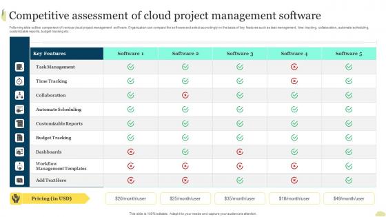 Competitive Assessment Of Cloud Project Management Software