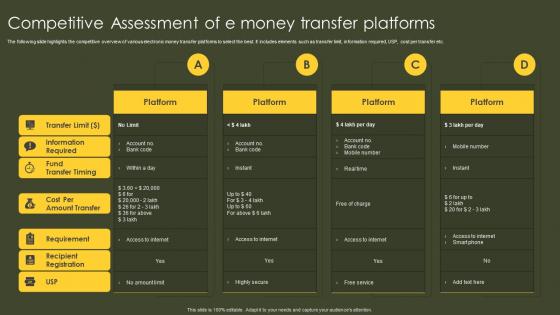 Competitive Assessment Of E Money Transfer Platforms
