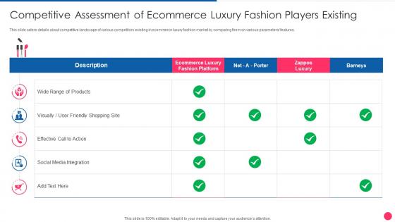 Competitive Assessment Of Ecommerce Digital Fashion Luxury Portal Investor Funding