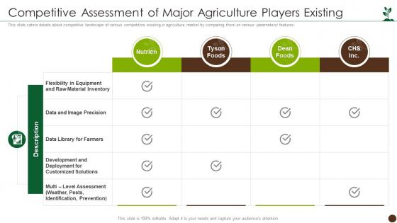 Competitive Assessment Of Major Agriculture Players Existing Global Agribusiness Investor Funding Deck