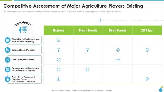 Competitive Assessment Of Major Agriculture Players Organic Farming Firm Pitch Deck