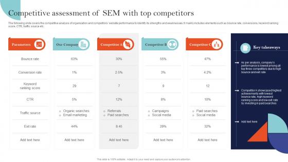 Competitive Assessment Of SEM With Top Sem Ad Campaign Management To Improve Ranking