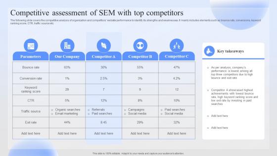Competitive Assessment Of Sem With Top Successful Paid Ad Campaign Launch