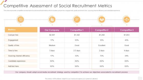 Competitive Assessment Of Social Recruitment Metrics Effective Recruitment