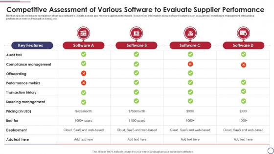 Competitive Assessment Of Various Software To Evaluate Supplier Performance
