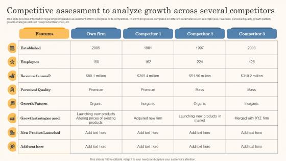 Competitive Assessment To Analyze Growth Across Business Strategy Overview Strategy Ss