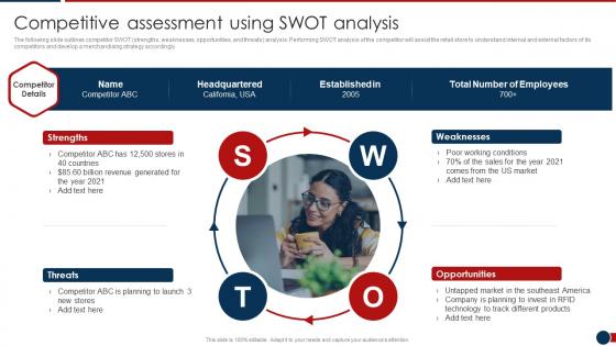 Competitive Assessment Using Swot Analysis Developing Retail Merchandising Strategies Ppt Tips
