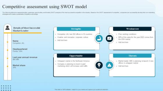 Competitive Assessment Using SWOT Model Developing B2B Marketing Strategies MKT SS V