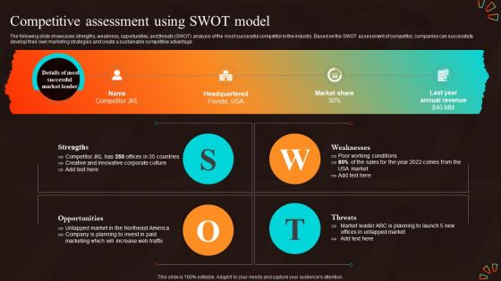 Competitive Assessment Using Swot Model Marketing Strategies For Start Up Business MKT SS V