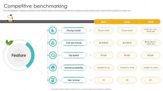 Competitive Benchmarking Cleantech Startup Go To Market Strategy GTM SS