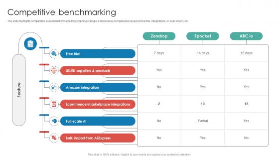 Competitive Benchmarking Dropshipping Startup Go To Market Strategy GTM SS