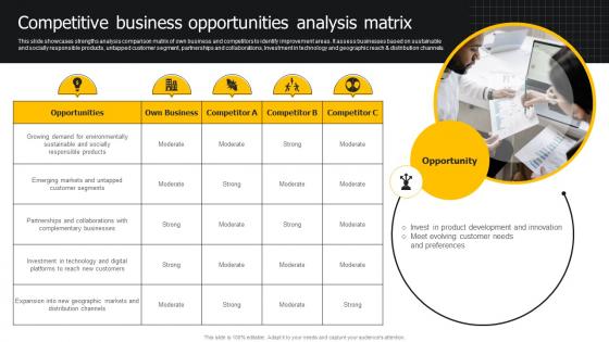 Competitive Business Opportunities Analysis Matrix Developing Strategies For Business Growth