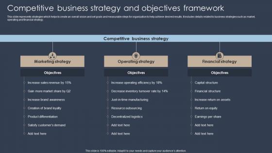 Competitive Business Strategy And Objectives Framework Erm Program Ppt Slides Show