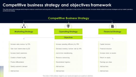 Competitive Business Strategy And Objectives Operational Risk Management Strategic