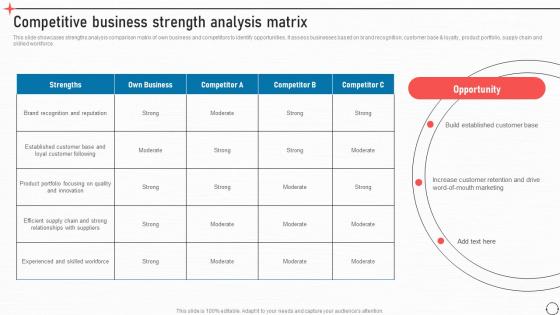 Competitive Business Strength Analysis Matrix Business Improvement Strategies For Growth Strategy SS V