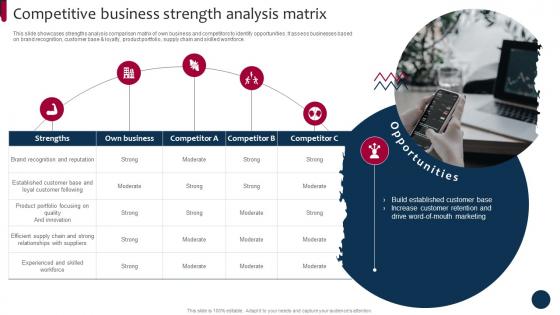 Competitive Business Strength Market And Product Development Strategies Strategy SS