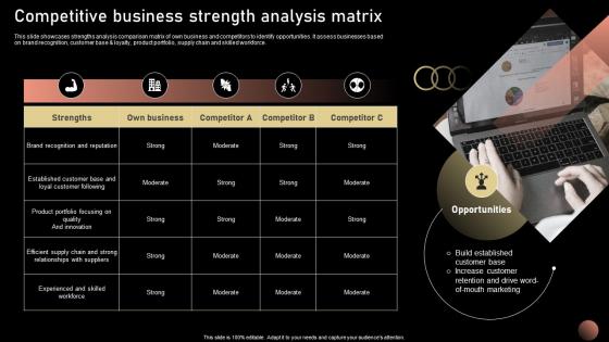 Competitive Business Strength Strategic Plan For Company Growth Strategy SS V