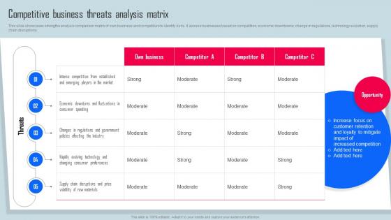 Competitive Business Threats Analysis Key Strategies For Organization Growth And Development Strategy SS V