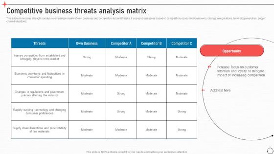 Competitive Business Threats Analysis Matrix Business Improvement Strategies For Growth Strategy SS V