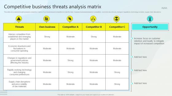 Competitive Business Threats Analysis Matrix Steps For Business Growth Strategy SS
