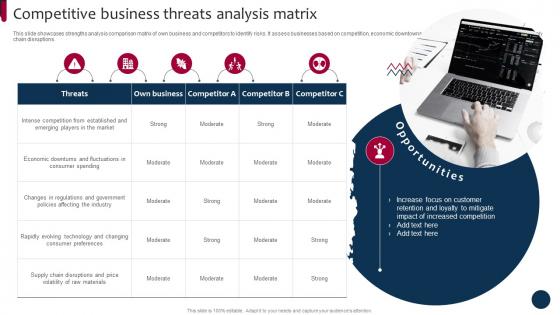 Competitive Business Threats Market And Product Development Strategies Strategy SS