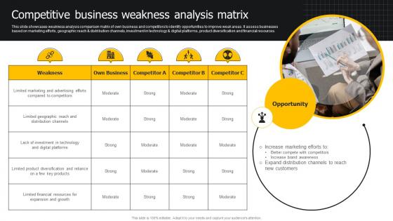 Competitive Business Weakness Analysis Matrix Developing Strategies For Business Growth And Success