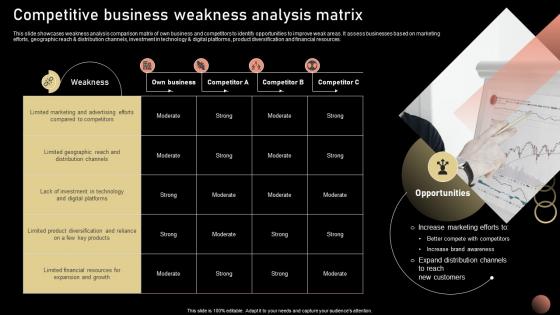 Competitive Business Weakness Strategic Plan For Company Growth Strategy SS V