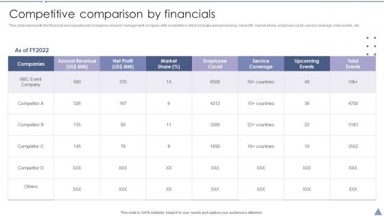 Competitive Comparison By Financials Convention Planner Company Profile