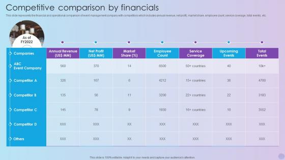 Competitive Comparison By Financials Event Planning Service Company Profile Ppt Guidelines