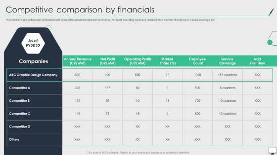 Competitive Comparison By Financials Graphic Design Company Profile Ppt Designs