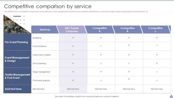 Competitive Comparison By Service Convention Planner Company Profile