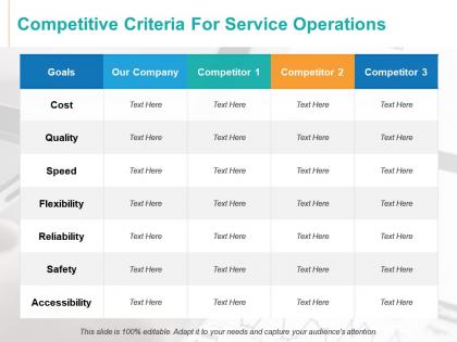 Competitive criteria for service operations accessibility quality ppt powerpoint presentation styles