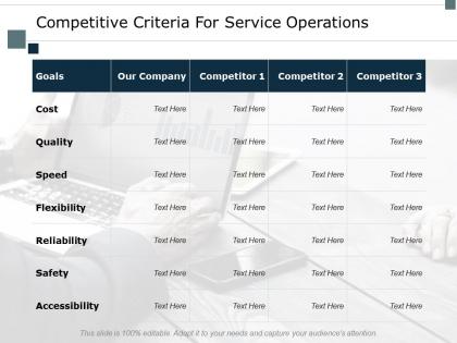 Competitive criteria for service operations cost ppt powerpoint presentation styles