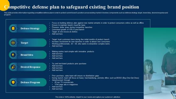 Competitive Defense Plan To Safeguard Existing Brand Performance Improvement Branding SS