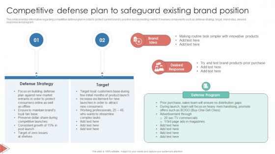 Competitive Defense Plan To Safeguard Existing Brand Position Leverage Consumer Connection Through Brand